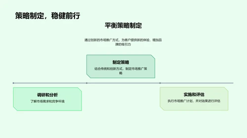 圣诞节推广新策略PPT模板