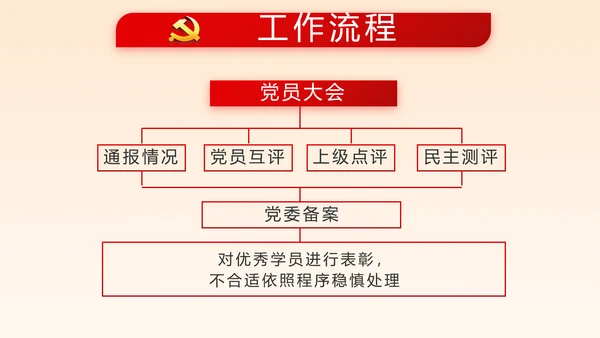 深入学习宣传法治思想宪法公开课活动党建PPT