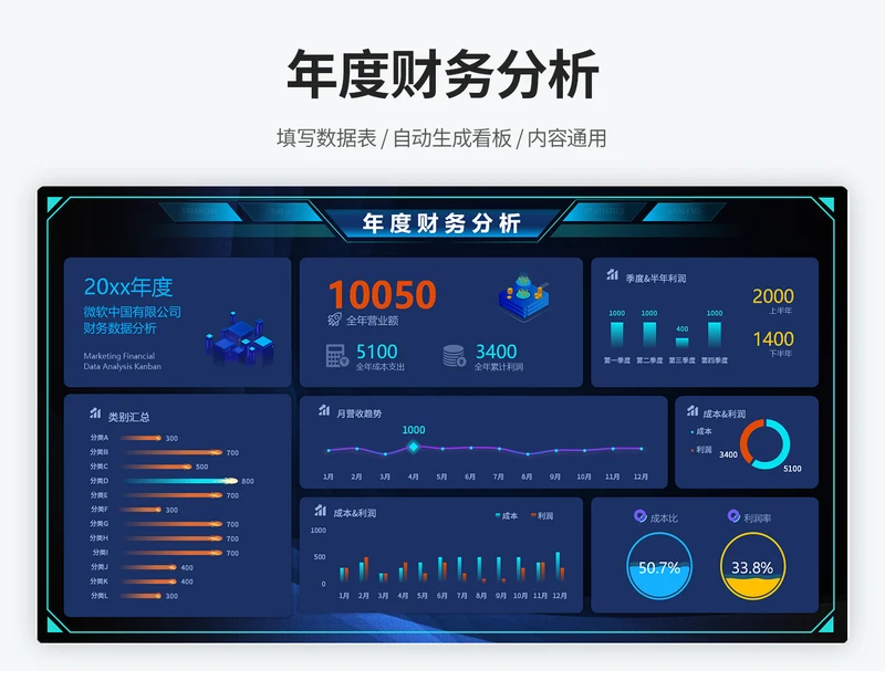 年度财务分析看板