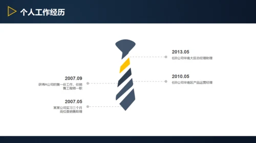 三角形岗位竞聘述职报告通用PPT模板