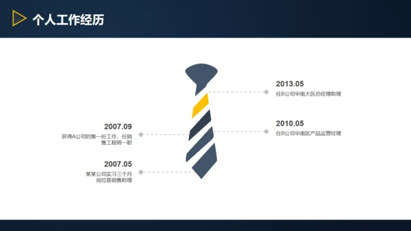 三角形岗位竞聘述职报告通用PPT模板