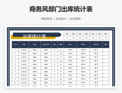 商务风部门出库统计表