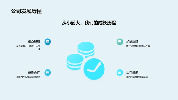 企业增长与融资策略