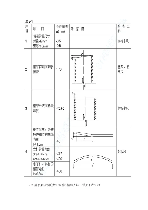 第十三节脚手架施工方案试卷教案