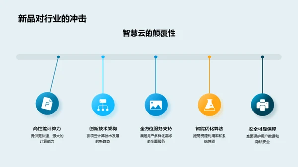 智慧云引领新篇章