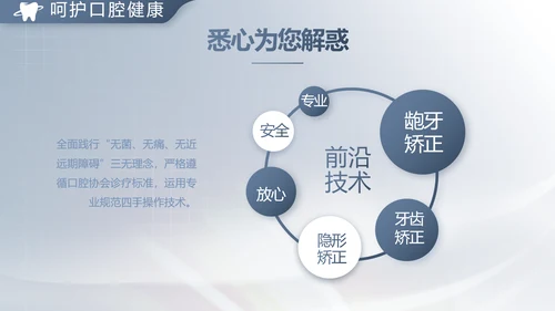 医疗牙科商业计划书务动态PPT模板