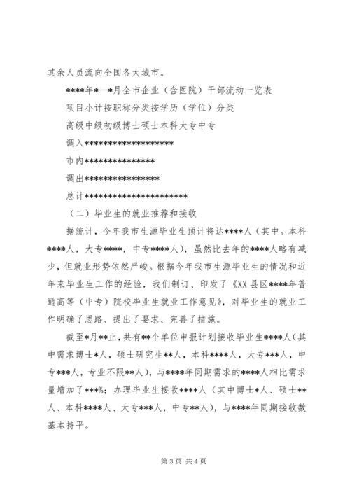 人才管理工作总结.docx