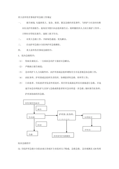 护理人员发生针刺伤的应急全新预案.docx