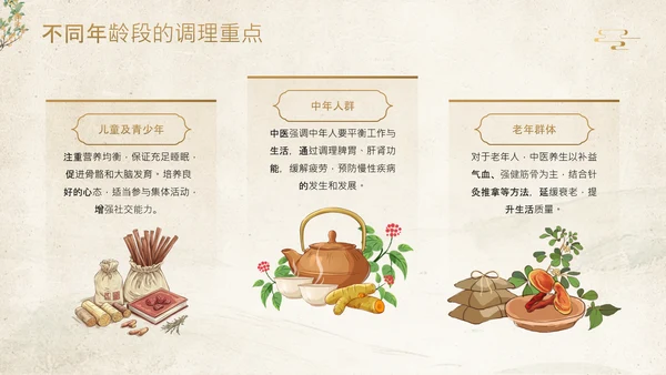 黄色中国风中医养生调理亚健康状态干预方案PPT