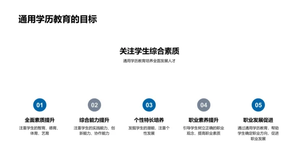 通用学历教育讲解PPT模板