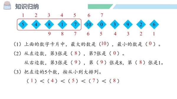 新人教版数学一年级上册5.21 整理和复习课件（55张PPT)