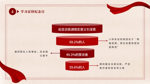 红色剪影复古稿纸学习雷锋好榜样班会带内容PPT模板