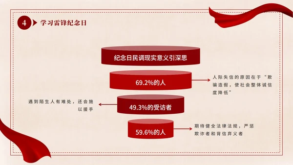 红色剪影复古稿纸学习雷锋好榜样班会带内容PPT模板