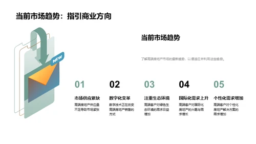 高端地产销售精粹