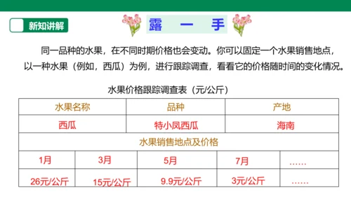 【人教版】《综合学习与实践》第12册   第12课 水果市场调查  课件