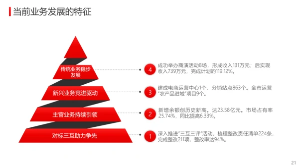 公司经营分析工作总结报告PPT模板