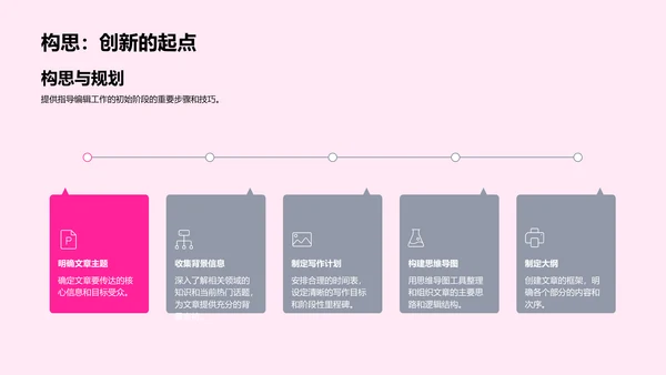 新媒体编辑基础培训