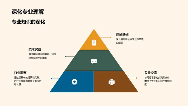 实践课程全景解析