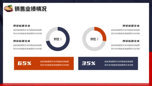 韩式料理_餐饮行业年终工作总结汇报通用PPT
