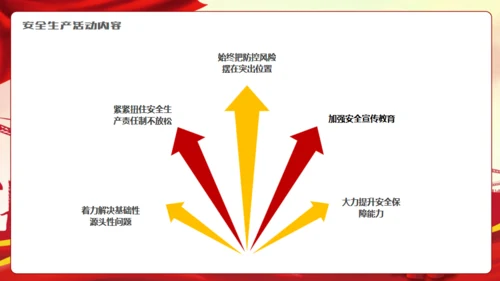 强化安全观念提升安全素质通用PPT模板