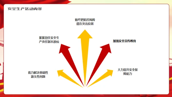强化安全观念提升安全素质通用PPT模板