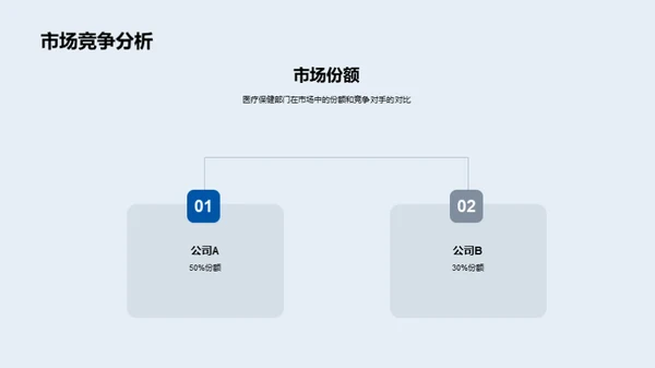 医保部门：全面回顾与展望