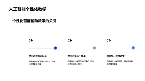 AI时代的教育革新