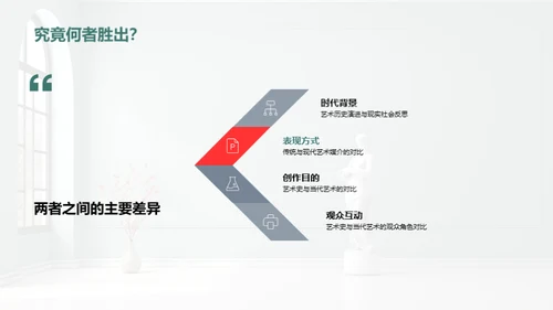 艺术历史与当代对话