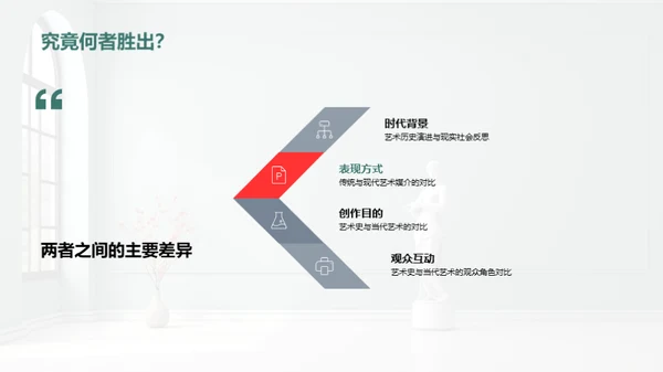 艺术历史与当代对话