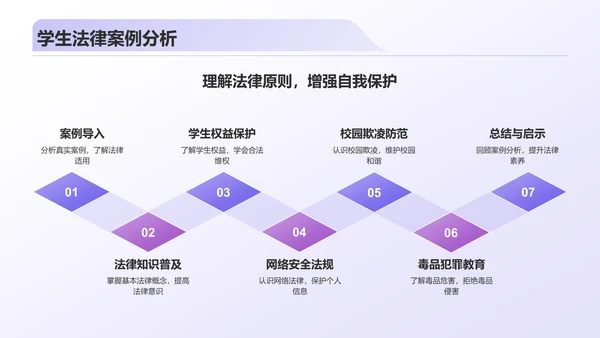 紫色3D风校园普法PPT模板