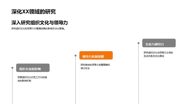 管理学探索之旅