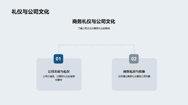 金融行业商务礼仪解析