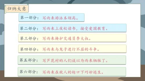 【核心素养】部编版语文四年级下册-19.小英雄雨来 第1课时（课件）