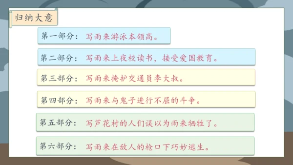 【核心素养】部编版语文四年级下册-19.小英雄雨来 第1课时（课件）