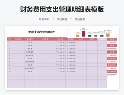 财务费用支出管理明细表模版