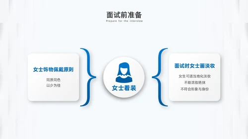 蓝色微粒体面试礼仪培训PPT模板面试技巧面试