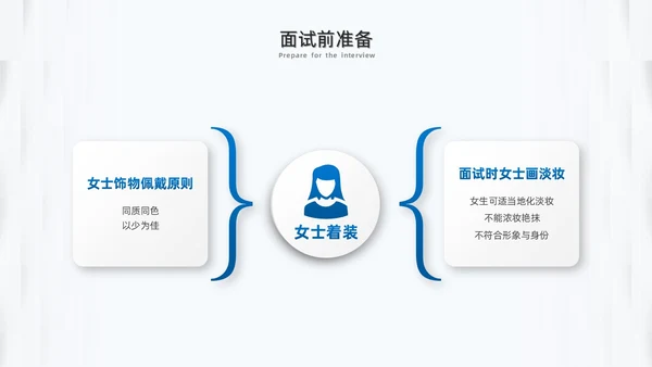 蓝色微粒体面试礼仪培训PPT模板面试技巧面试