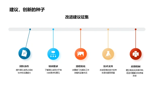 团队绩效梳理与展望