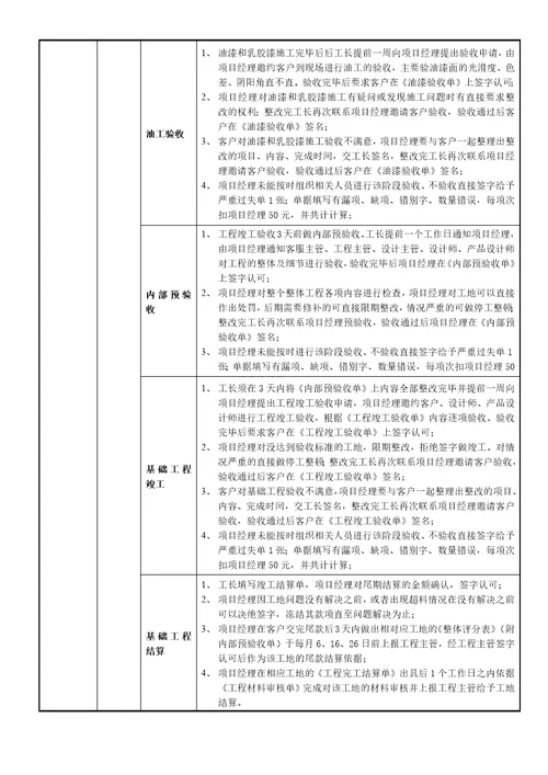 装饰公司职位说明书