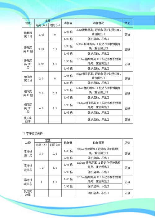 KV线路保护装置试验报告