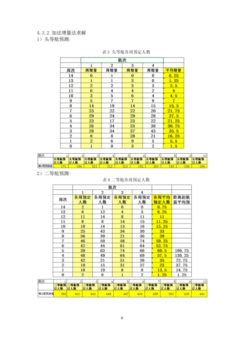 电工杯数学建模竞赛论文-基于预测的邮轮定价策略研究.docx