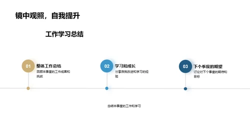 季度学习成果展