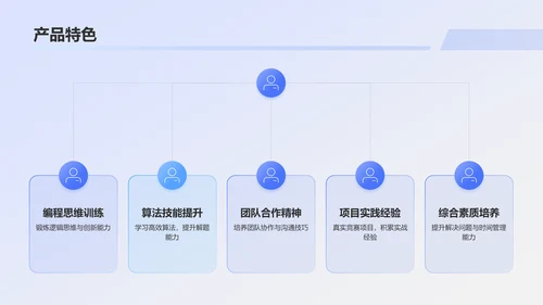 蓝色科技风机器人竞赛方案PPT模板