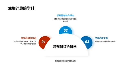 生物医学计算探索