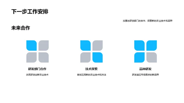 农业部门运营回顾