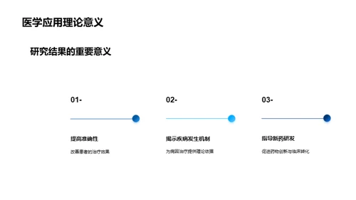 透视医学研究全貌