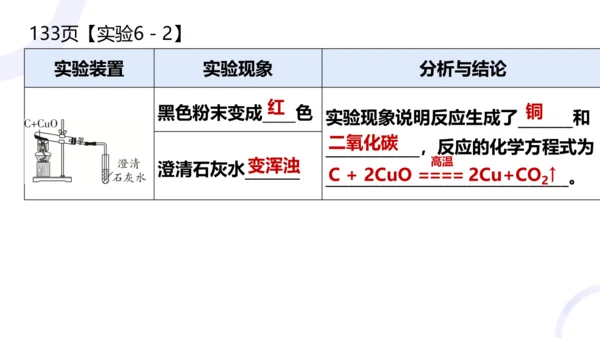 第六单元课题1碳单质的多样性第二课时碳单质的化学性质课件(共18张PPT内嵌视频)