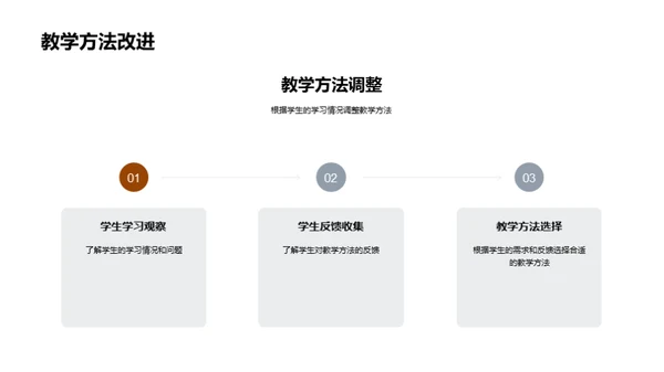 英语教学实践与提升