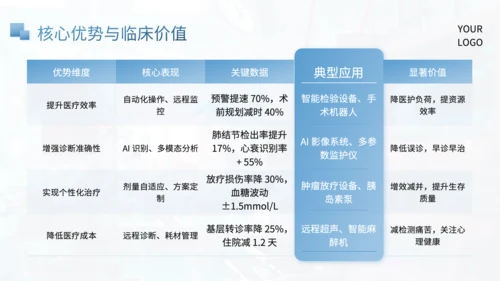 蓝色简约风产品介绍PPT