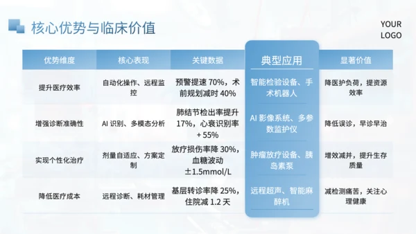 蓝色简约风产品介绍PPT